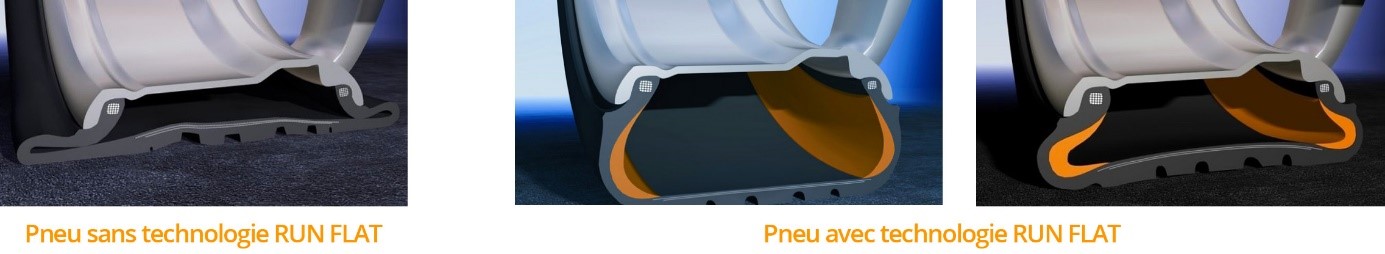Pneu Runflat